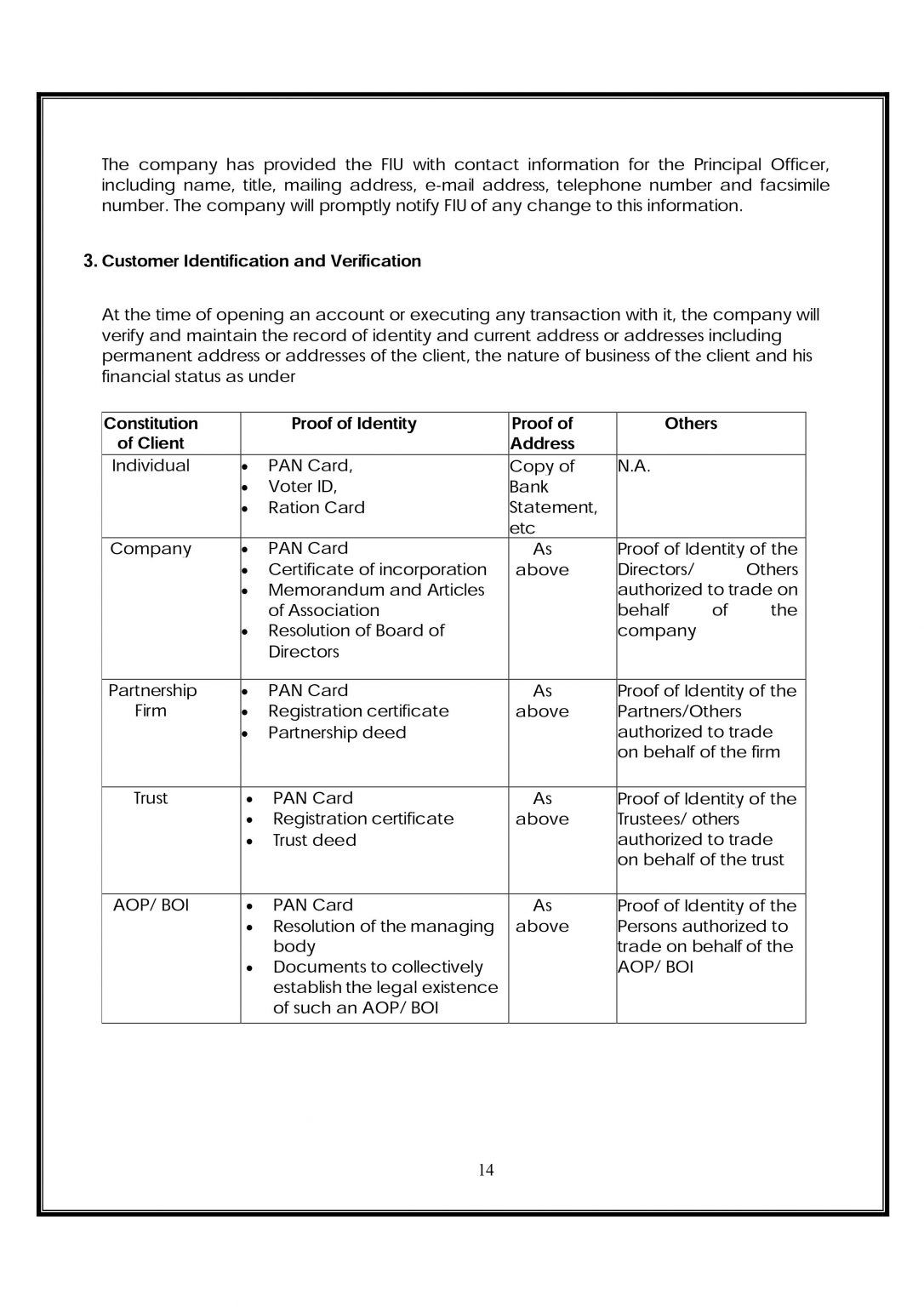 AML POLICY